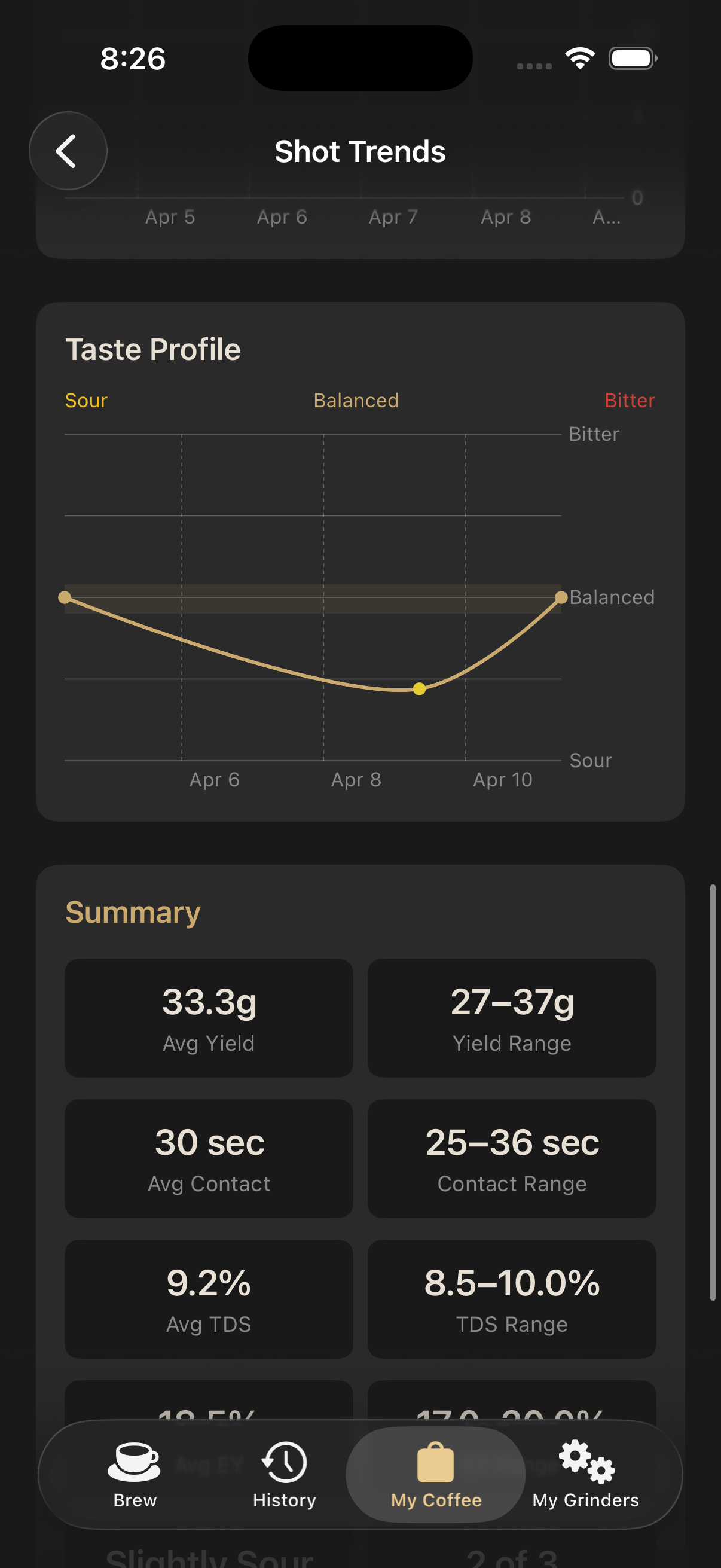 Shot trend statistics